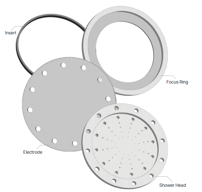 Focus ring for etching diagram
